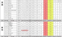 西安飞翔最新爆料消息今天,揭秘神秘项目，行业动态一网打尽！